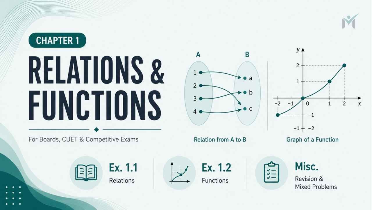 Relations and Functions chapter banner with mapping and function graph