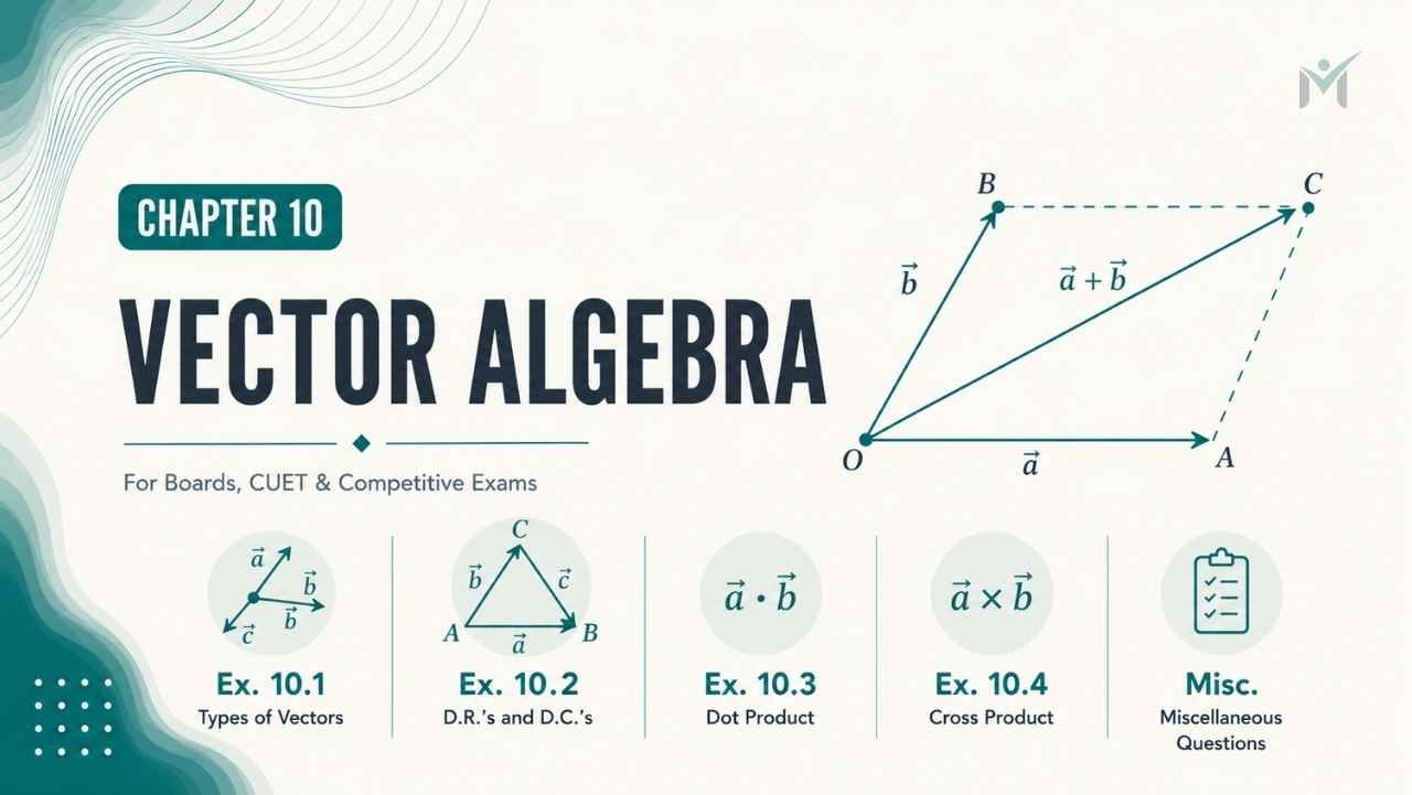 Vector Algebra chapter banner showing vector addition using the triangle law