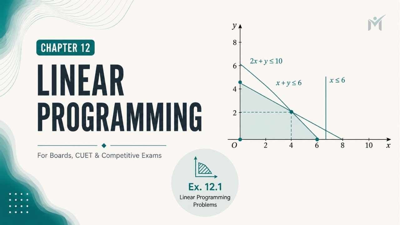 Linear Programming chapter banner showing feasible region and constraint lines